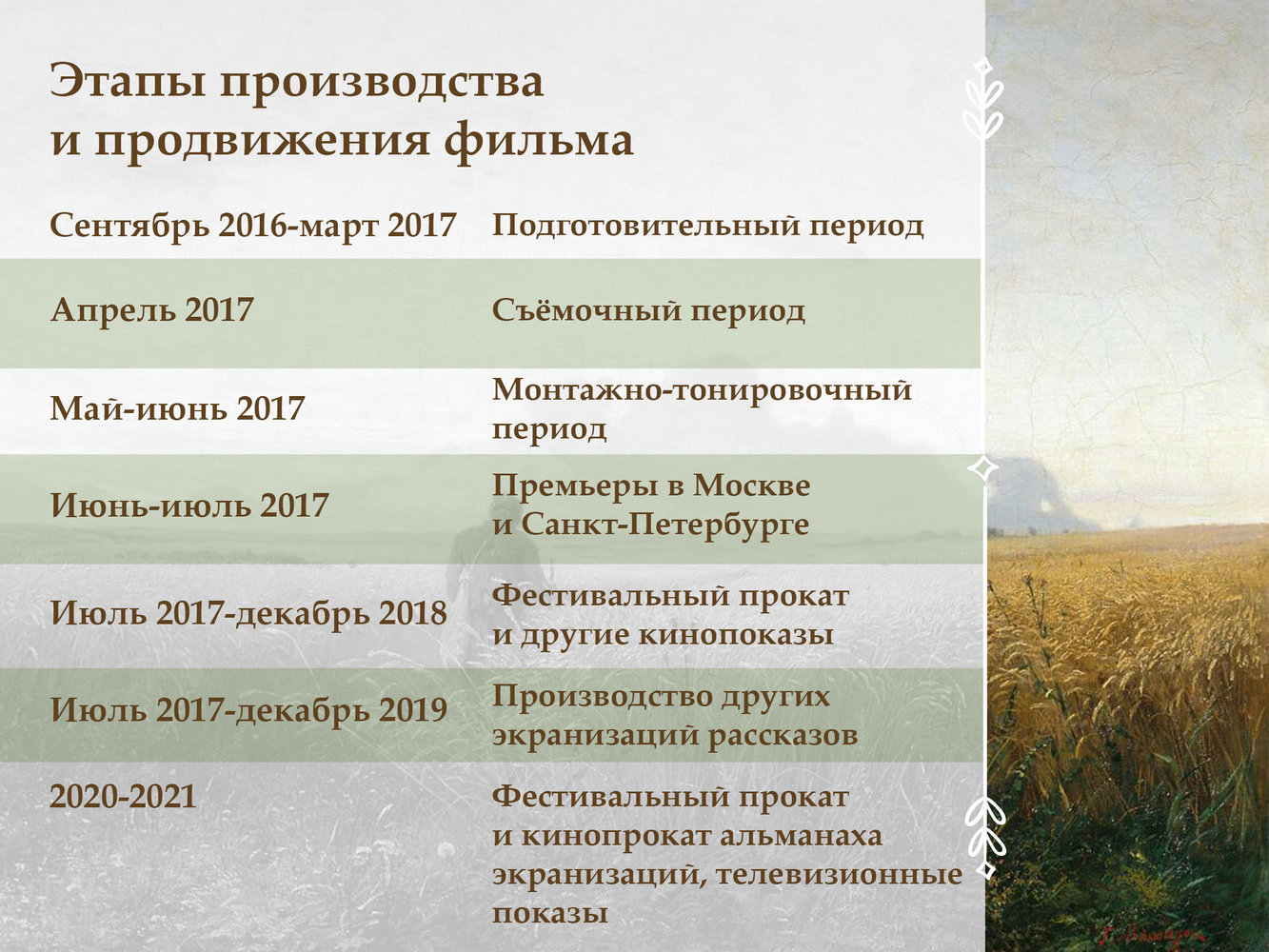 Съёмки доброго фильма "Юшка" по Платонову | Planeta